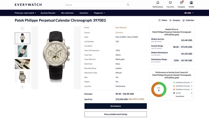 EveryWatch: a new frontier in Big Data for watch sales