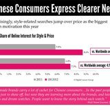 2012 DLG - The World Luxury Index™ China - Chinese Consumers Express Clearer Needs