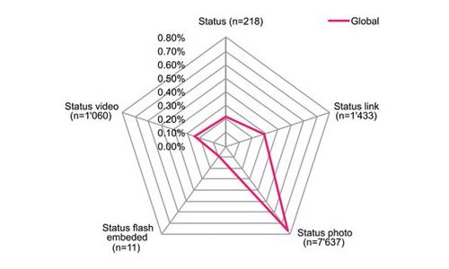 WORLDWATCHWEB™ - Engagement benchmarks and drivers for luxury watch brands ON FACEBOOK