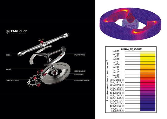 ESCAPEMENTS - TAG HEUER - Waves and magnetism in the service of regulation