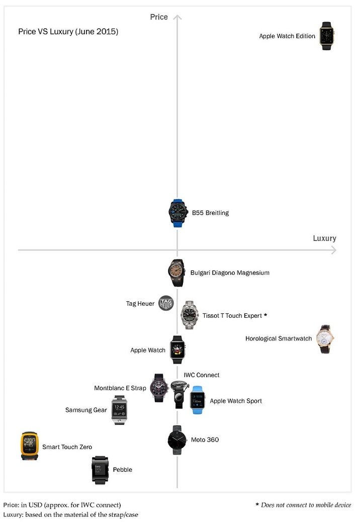 Decoding Web3 solutions in watchmaking: Aura Blockchain ()