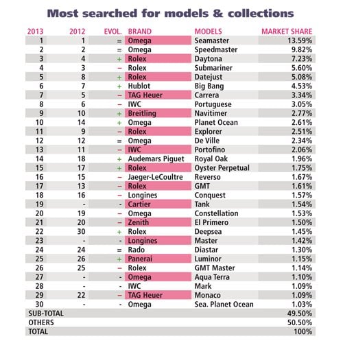 Top 50 Swiss Watch Brands Of 2020 Market Share Editorial ...