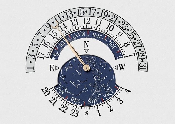 Perpetual retrograde date, celestial sky chart and sidereal time indication