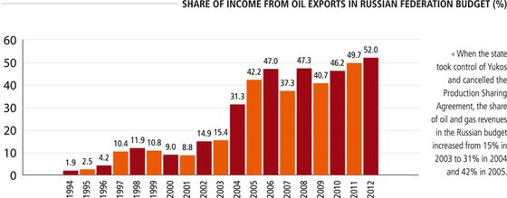 MARKET FOCUS - RUSSIA: Sanctions and a New Wave of CONSUMERS