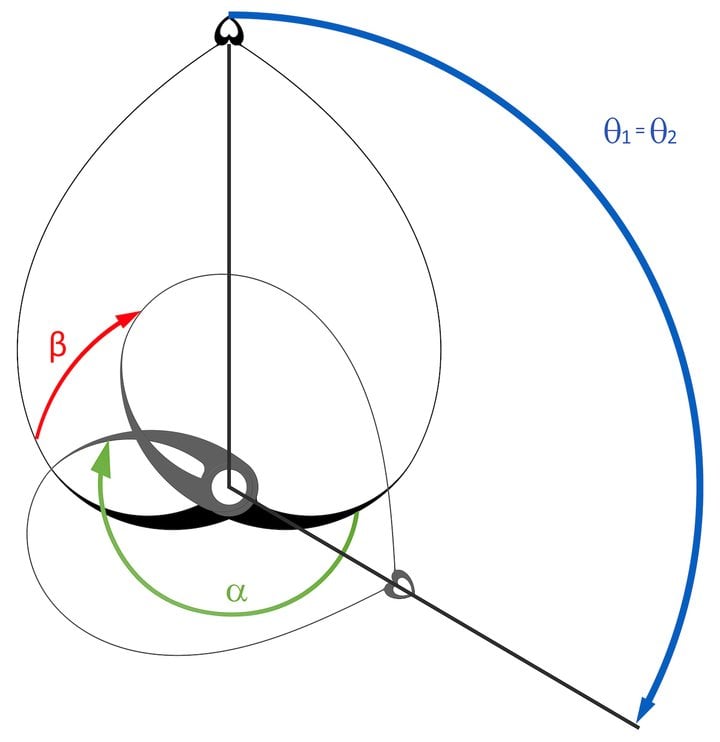  This is how the minute hand (shown by the heart) moves from 60 minutes to 20 minutes. The paths taken by the right arm and the left arm are different (green and red arrows).