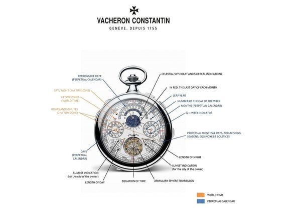 Vacheron Constantin's Reference 57260, it's complicated