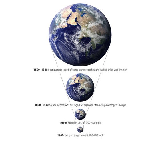 Hartmut Rosa: The acceleration of time