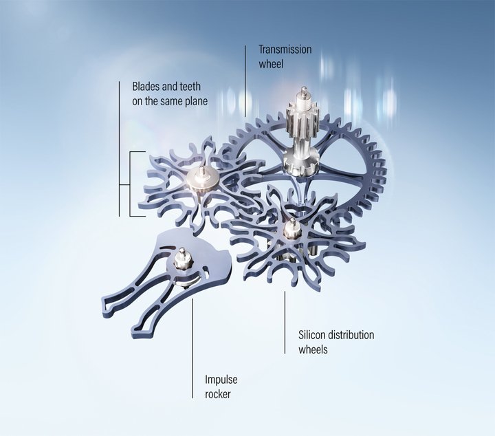 Dynapulse escapement