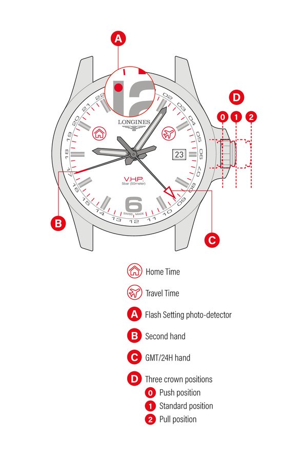 Retrospective-Perspective: The Watch Industry 2003/2004 - The year of living dangerously