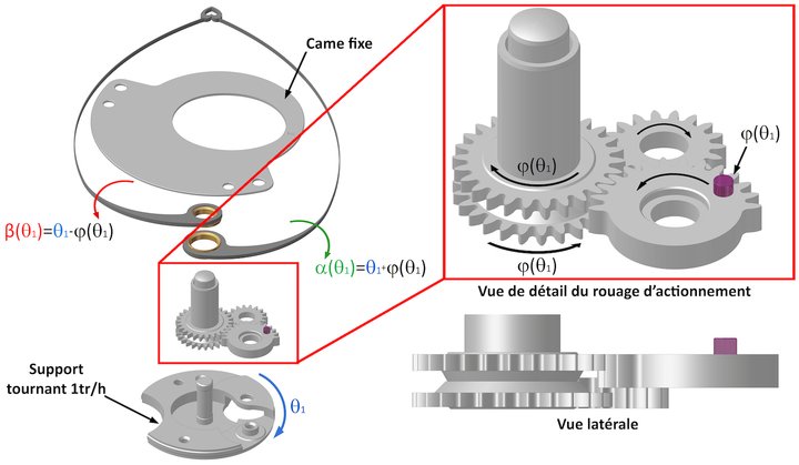 Report: Innovation in watchmaking 