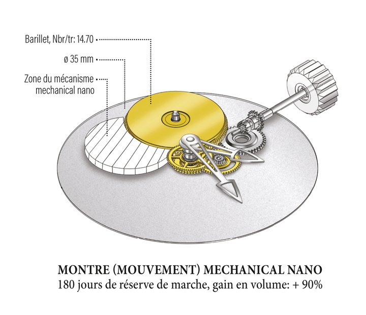 MECHANICAL NANO WATCH MOVEMENT - 180 days power reserve, volume gain + 90%