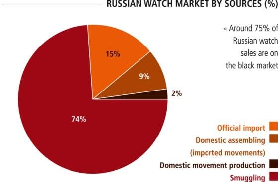 MARKET FOCUS - RUSSIA: Sanctions and a New Wave of CONSUMERS