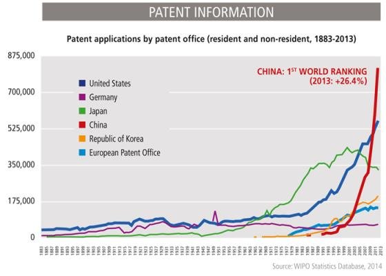 TECHNOLOGY - China: the watchmaking patent champion