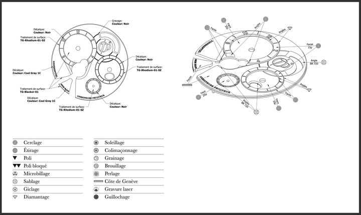 Detailed view of the dial on seven levels