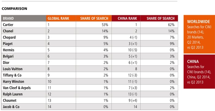 (Data: 14 CWJ brands, Worldwide = 20 markets, Q2 2014)