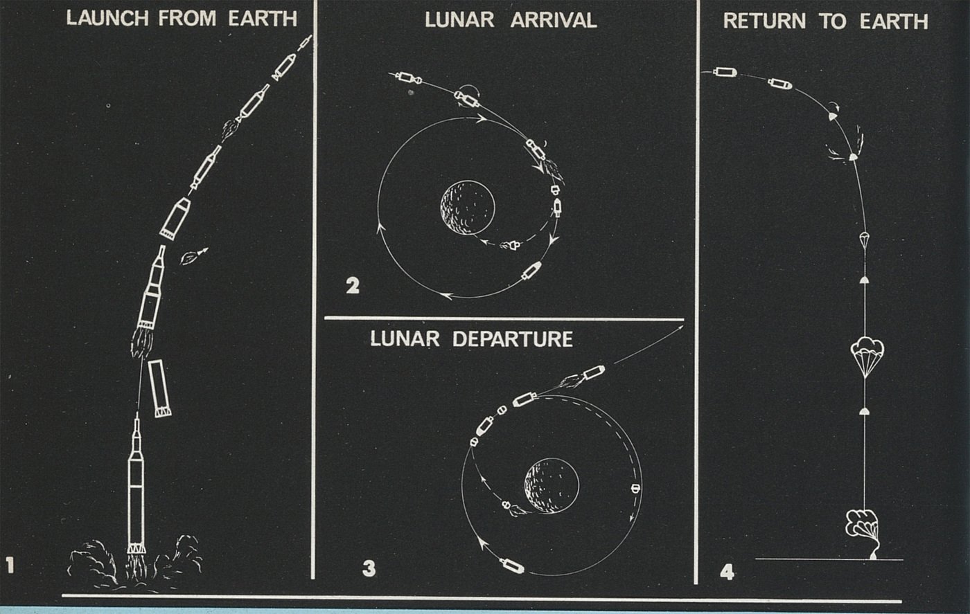 From Bulova to Omega: 50 years of lunar adventures