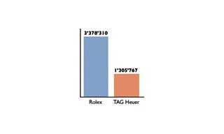 “War of the brands – the online battleground for luxury watch clientele”:IC-Agency's exclusive report.