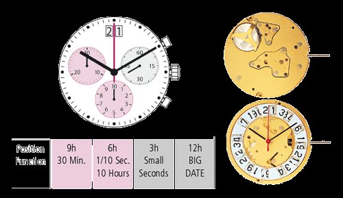 RONDA startech, the birth of a new generation of chronographs 
