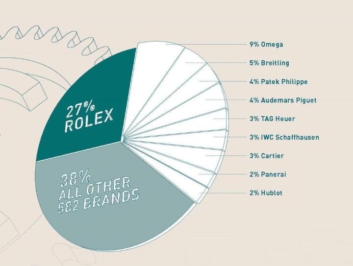 MOST POPULAR BRANDS BY CLICKS ON CHRONO24