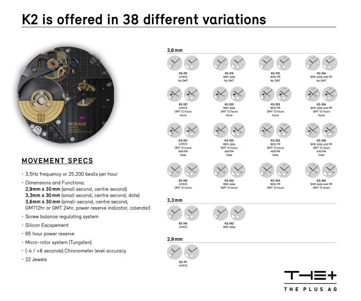 The 38 functional variations of the K2 modular movement (source: THE Plus)