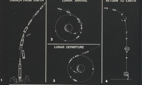 From Bulova to Omega: 50 years of lunar adventures