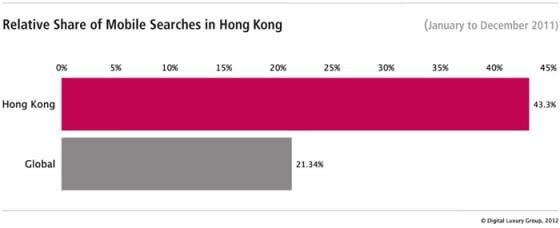 Hong Kong under the WorldWatchReport™ magnifying glass