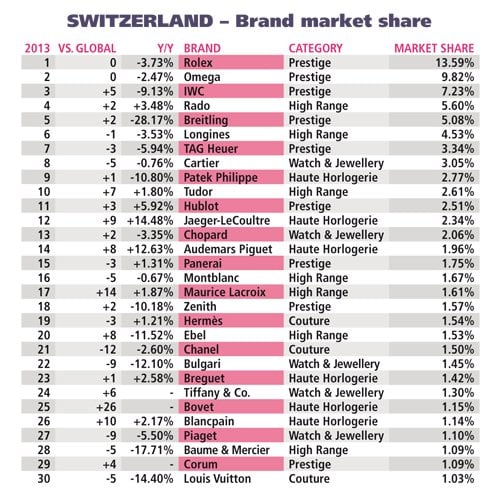 ranking luxury watch brands