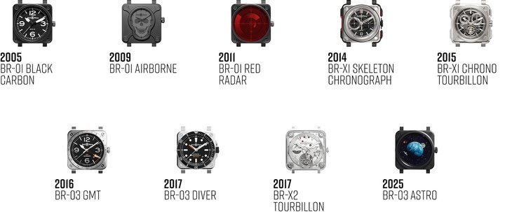 Timeline of emblematic Bell & Ross watches