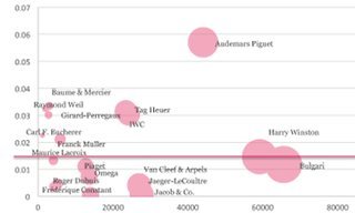 WORLDWATCHWEB™ - Demand for SWISS LUXURY WATCHES continues to grow