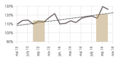 SIGNALS, DATA & MARKETS