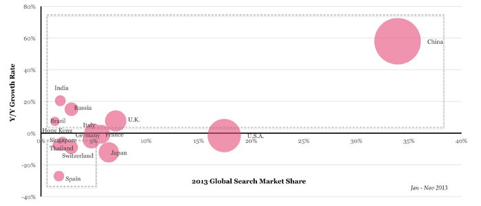 Haute horlogerie search market share and growth rate in 2013