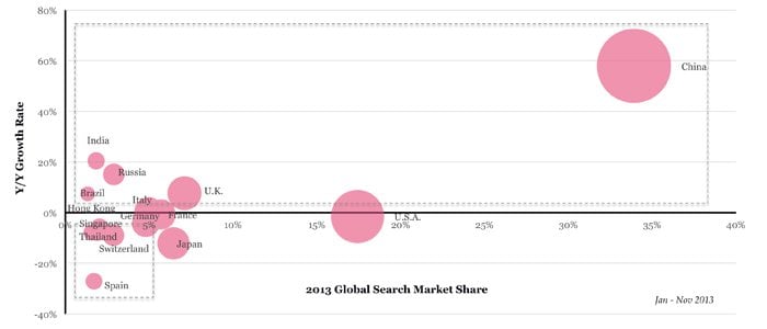 Haute horlogerie search market share and growth rate in 2013