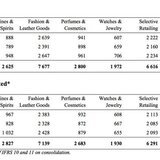 Revenue by Business Group and by Quarter