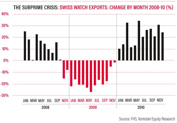 Source: FHS, Vontobel Equity Research