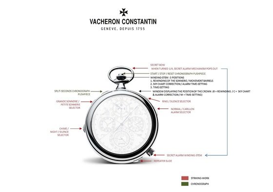 Vacheron Constantin's Reference 57260, it's complicated