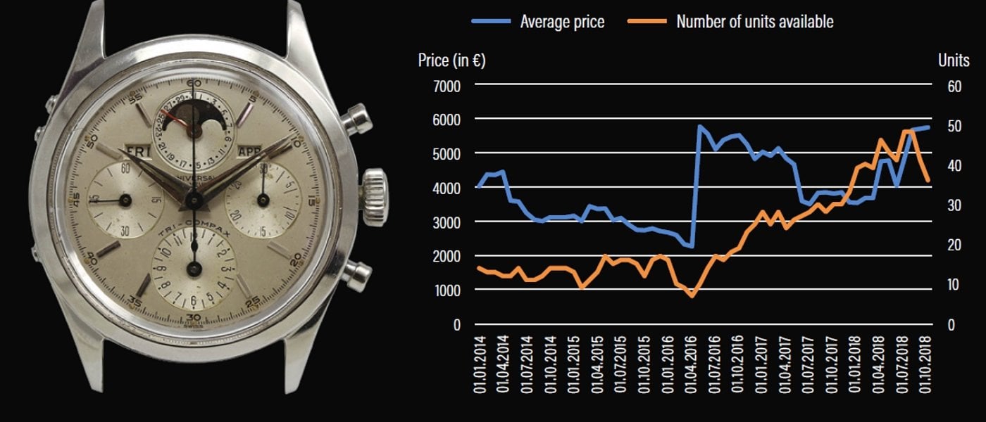 The 5 Largest Swiss Watch Brands by Market Share - Bob's Watches
