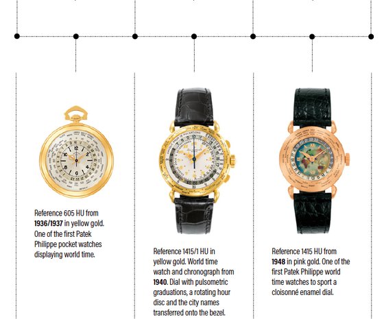 World time: Patek Philippe and Louis Cottier