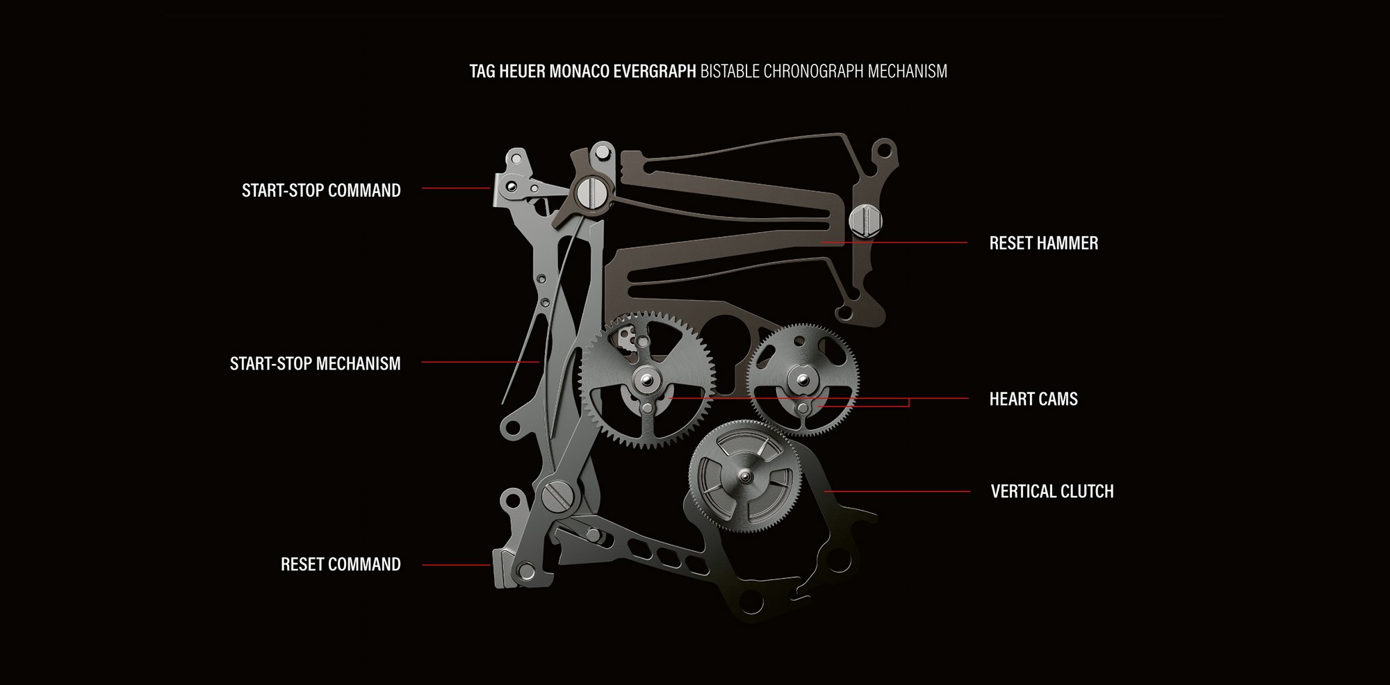 TAG Heuer Monaco Evergraph: the chronograph hits reset