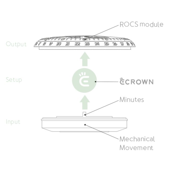 Ressence reinvents the crown