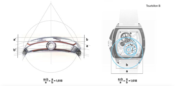 Bianchet presents the Carbon Orange Tourbillon B1.618 Openwork