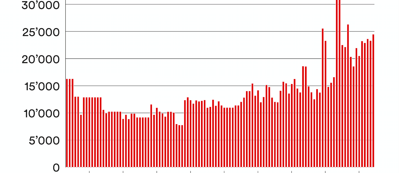 rolex stock price