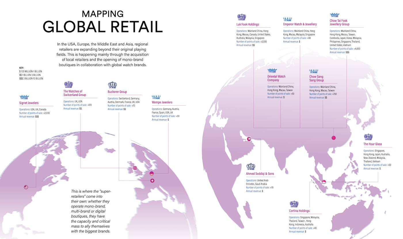 Super-Retail: the race for global dominance 