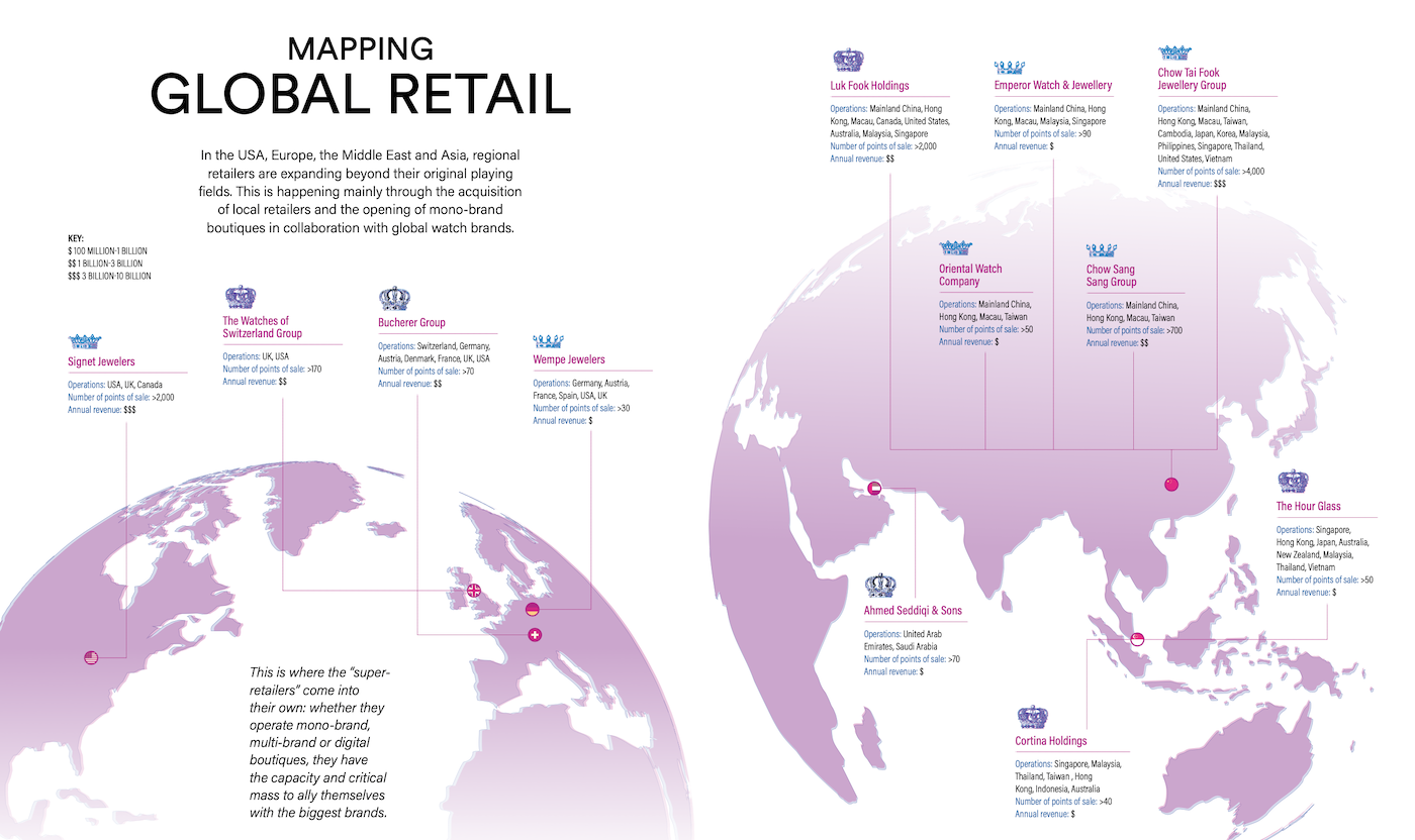 Super-Retail: the race for global dominance