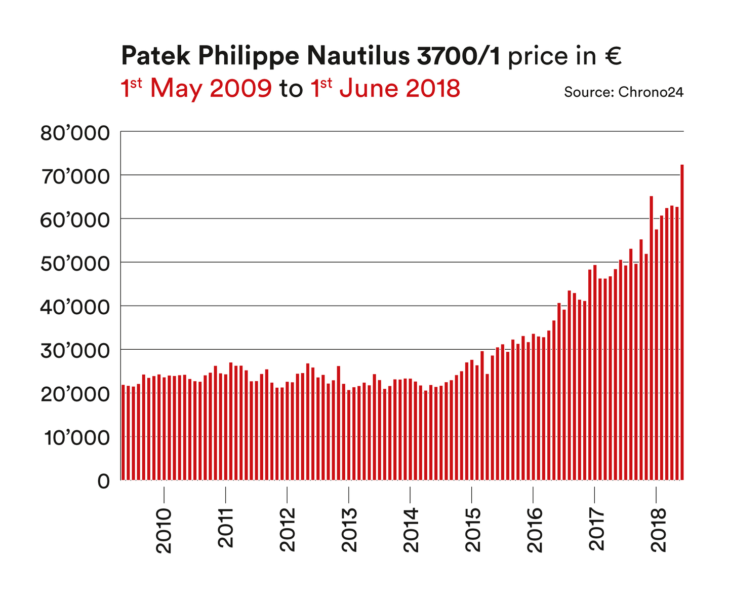 Rolex Price Chart