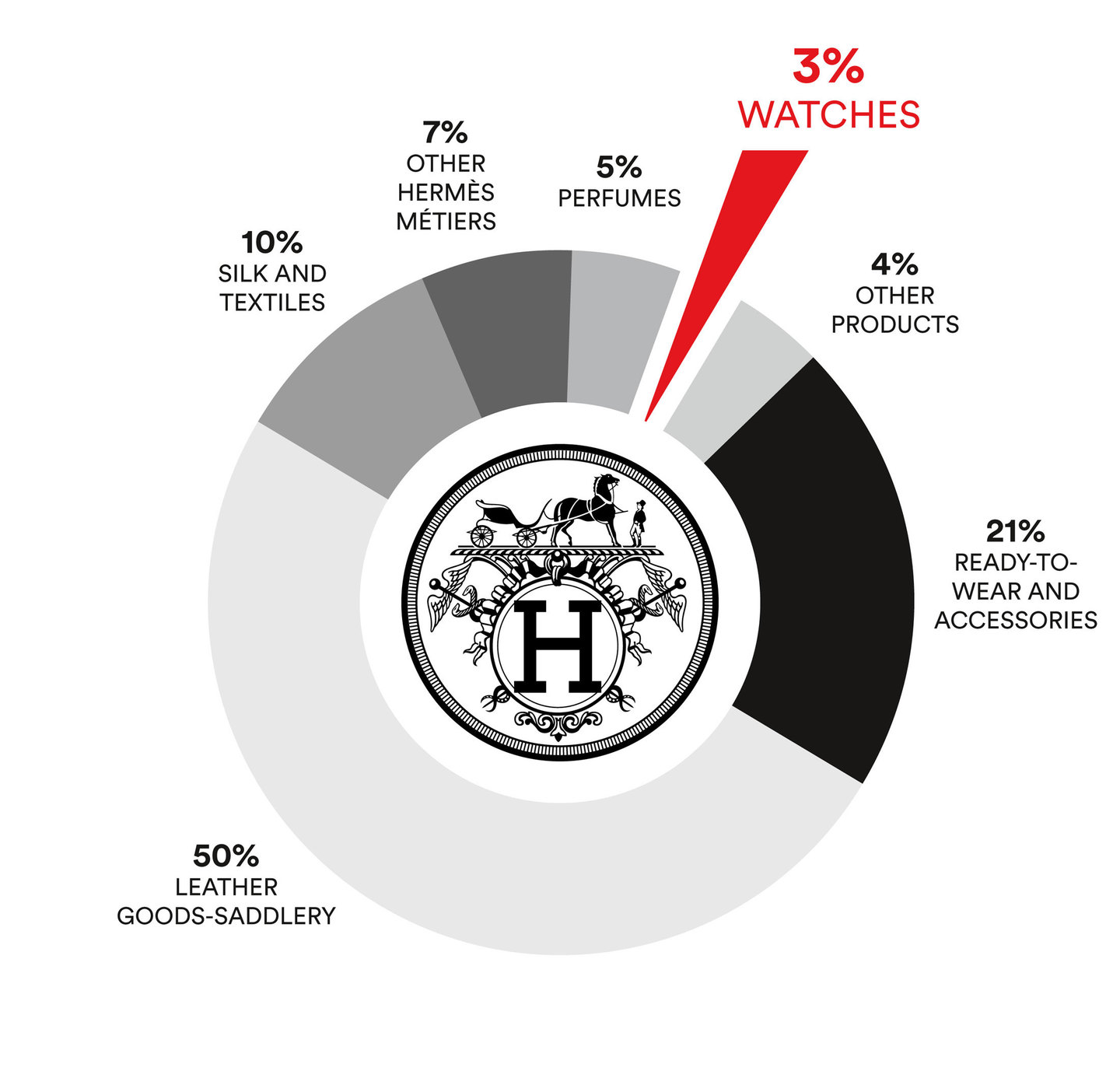 Annual activity report 2017 by Hermès