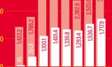 The Chinese watch market in 3 key concepts