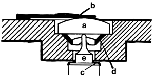 Anti-shock devices