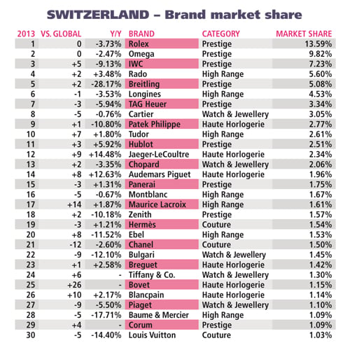 cartier watch brand ranking