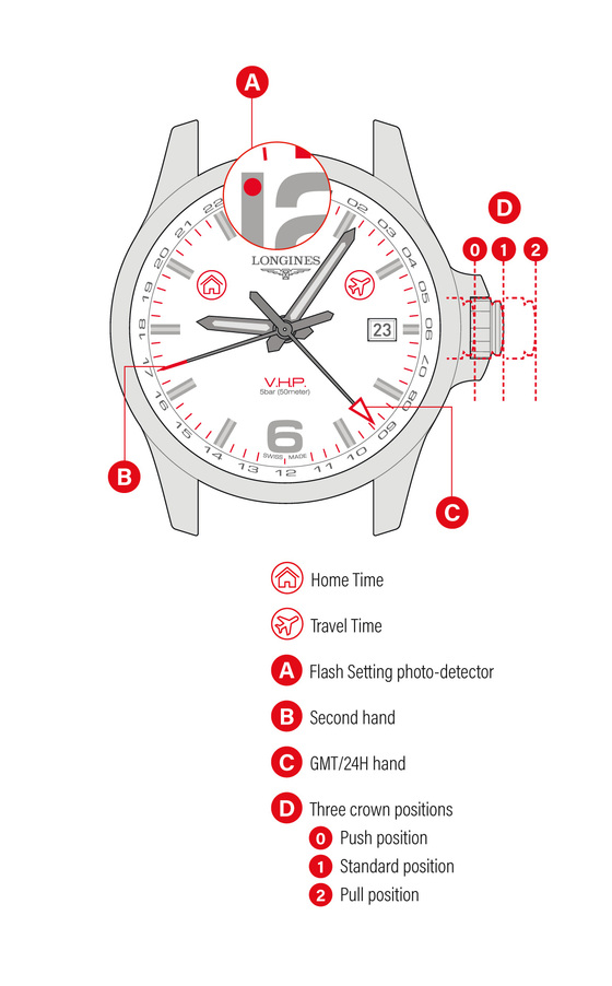longines vhp battery change