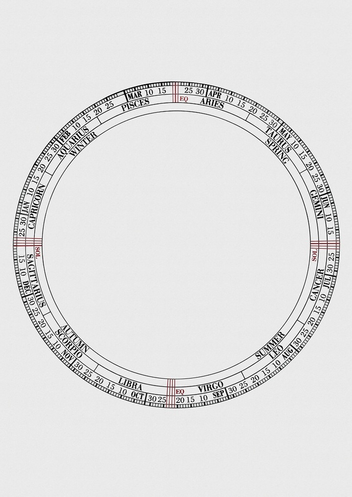 The seasonal astronomical indications